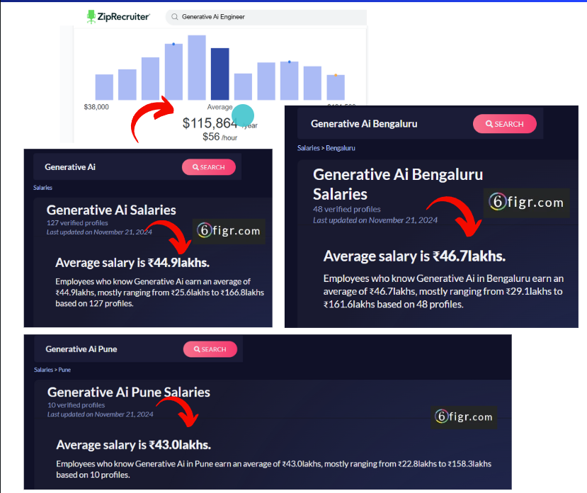 AI engineer salary ranges